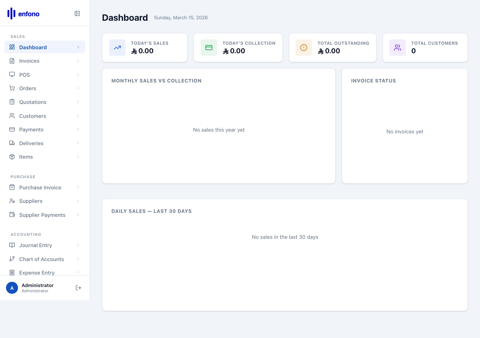 Dashboard showing live data across all modules